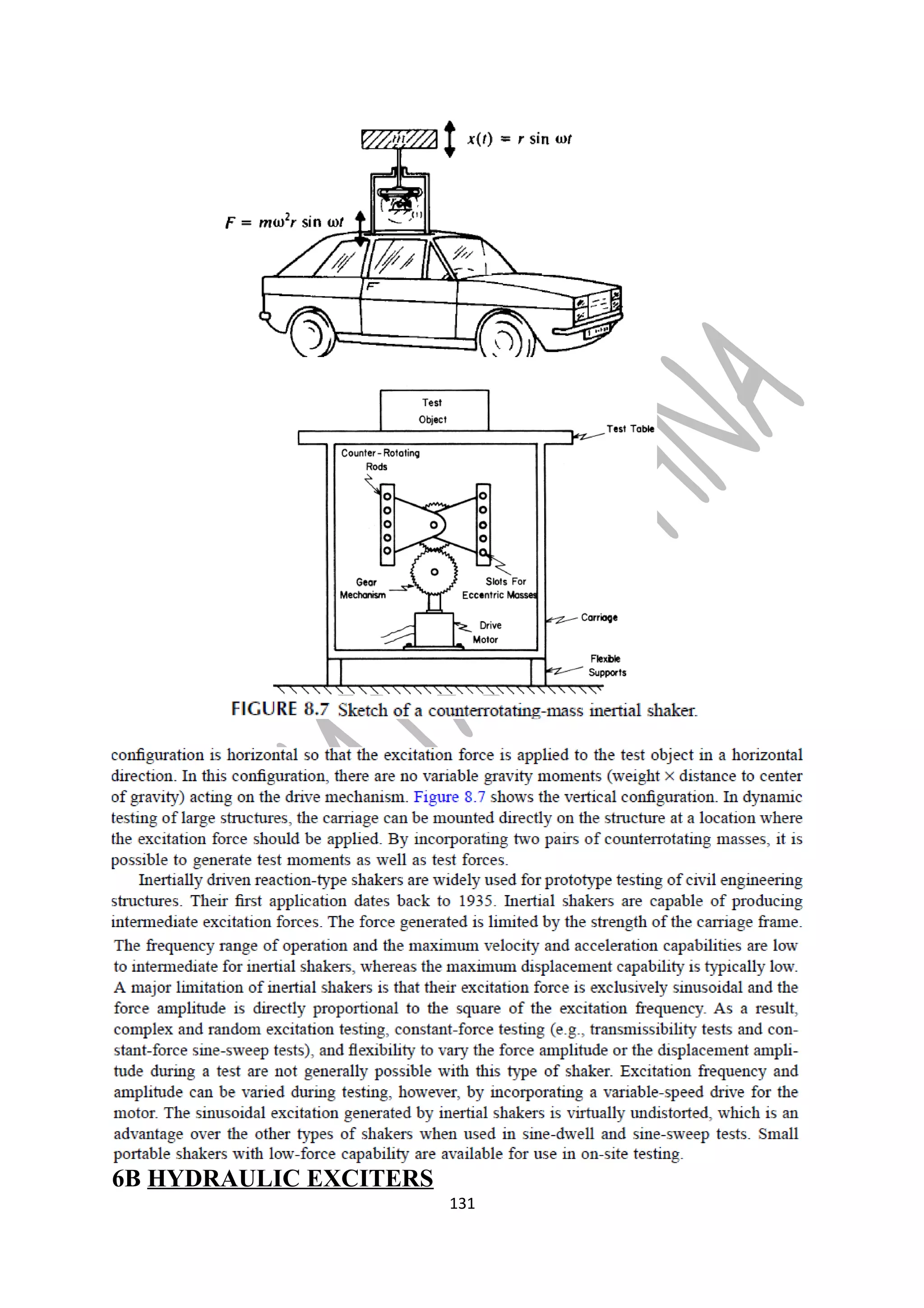 6B HYDRAULIC EXCITERS 
131 
 