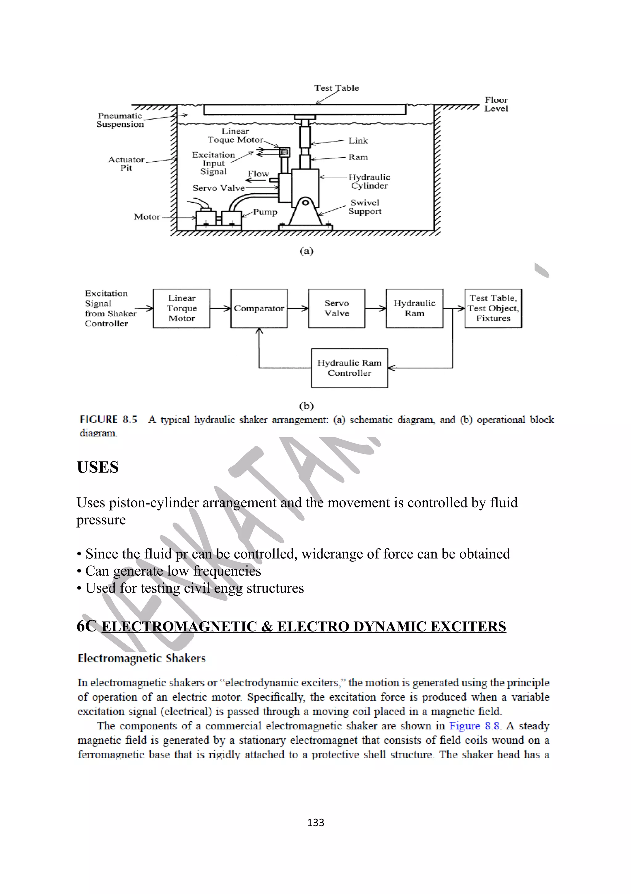 USES 
Uses piston-cylinder arrangement and the movement is controlled by fluid 
pressure 
• Since the fluid pr can be controlled, widerange of force can be obtained 
• Can generate low frequencies 
• Used for testing civil engg structures 
6C ELECTROMAGNETIC & ELECTRO DYNAMIC EXCITERS 
133 
 