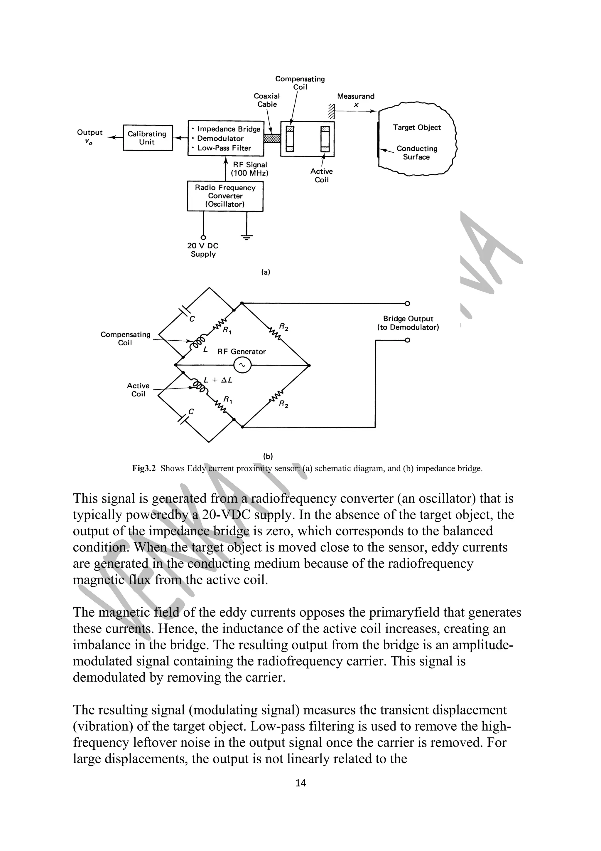 Fig3.2 Shows Eddy current proximity sensor: (a) schematic diagram, and (b) impedance bridge. 
This signal is generated from a radiofrequency converter (an oscillator) that is 
typically poweredby a 20-VDC supply. In the absence of the target object, the 
output of the impedance bridge is zero, which corresponds to the balanced 
condition. When the target object is moved close to the sensor, eddy currents 
are generated in the conducting medium because of the radiofrequency 
magnetic flux from the active coil. 
The magnetic field of the eddy currents opposes the primaryfield that generates 
these currents. Hence, the inductance of the active coil increases, creating an 
imbalance in the bridge. The resulting output from the bridge is an amplitude-modulated 
signal containing the radiofrequency carrier. This signal is 
demodulated by removing the carrier. 
The resulting signal (modulating signal) measures the transient displacement 
(vibration) of the target object. Low-pass filtering is used to remove the high-frequency 
leftover noise in the output signal once the carrier is removed. For 
large displacements, the output is not linearly related to the 
14 
 