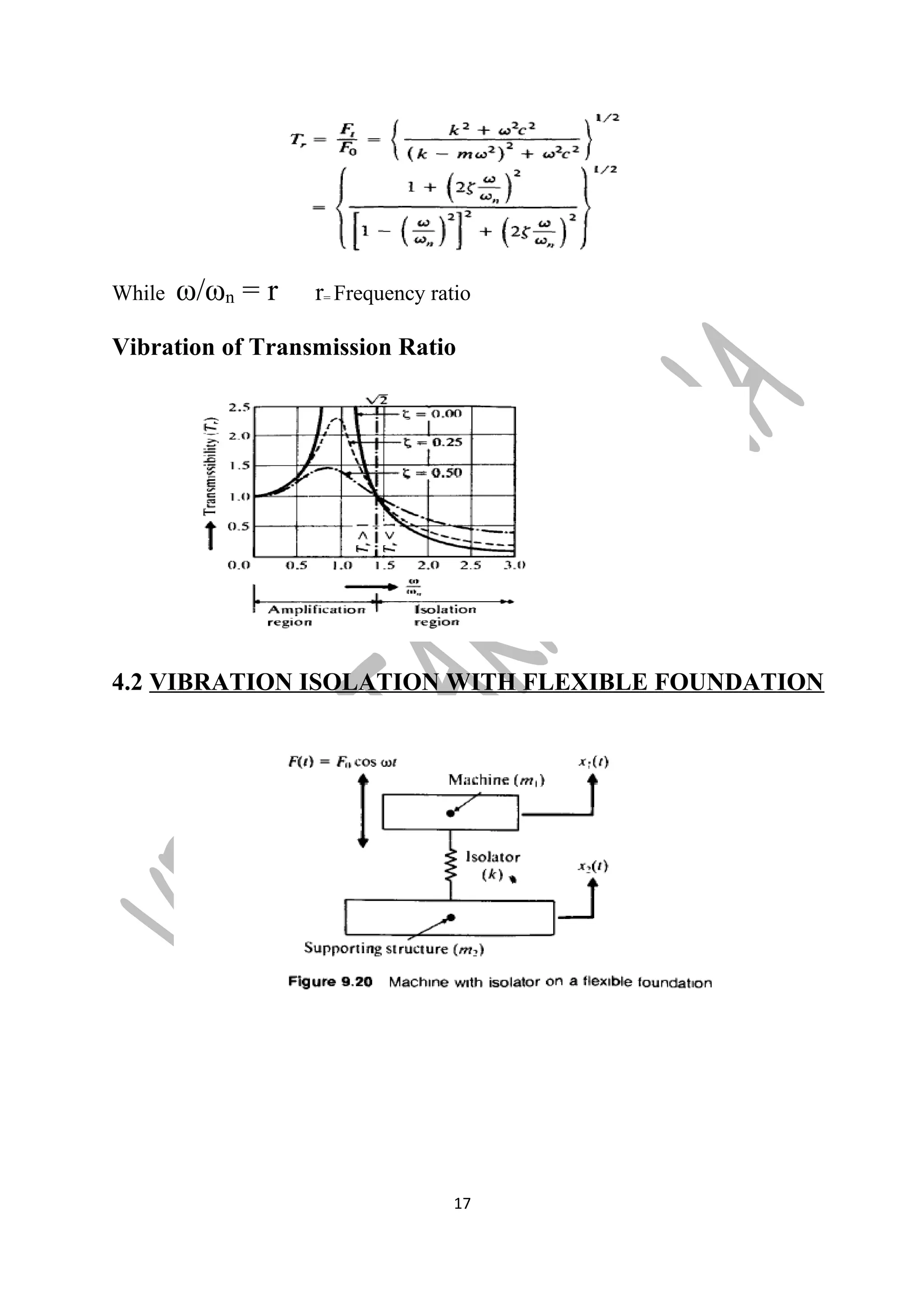 While ω/ωn = r r= Frequency ratio 
Vibration of Transmission Ratio 
4.2 VIBRATION ISOLATION WITH FLEXIBLE FOUNDATION 
17 
 