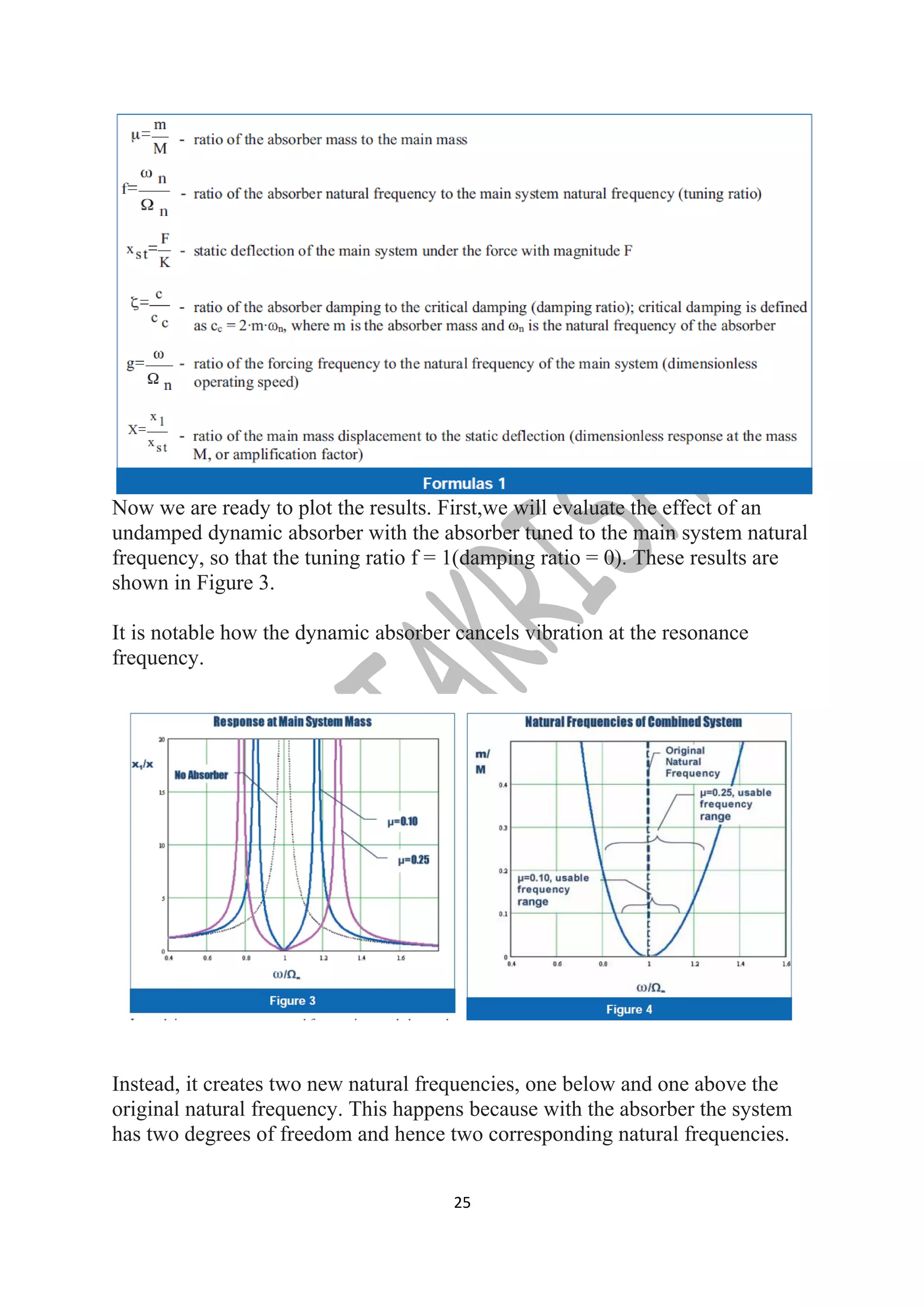 Now we are ready to plot the results. First,we will evaluate the effect of an 
undamped dynamic absorber with the absorber tuned to the main system natural 
frequency, so that the tuning ratio f = 1(damping ratio = 0). These results are 
shown in Figure 3. 
It is notable how the dynamic absorber cancels vibration at the resonance 
frequency. 
Instead, it creates two new natural frequencies, one below and one above the 
original natural frequency. This happens because with the absorber the system 
has two degrees of freedom and hence two corresponding natural frequencies. 
25 
 