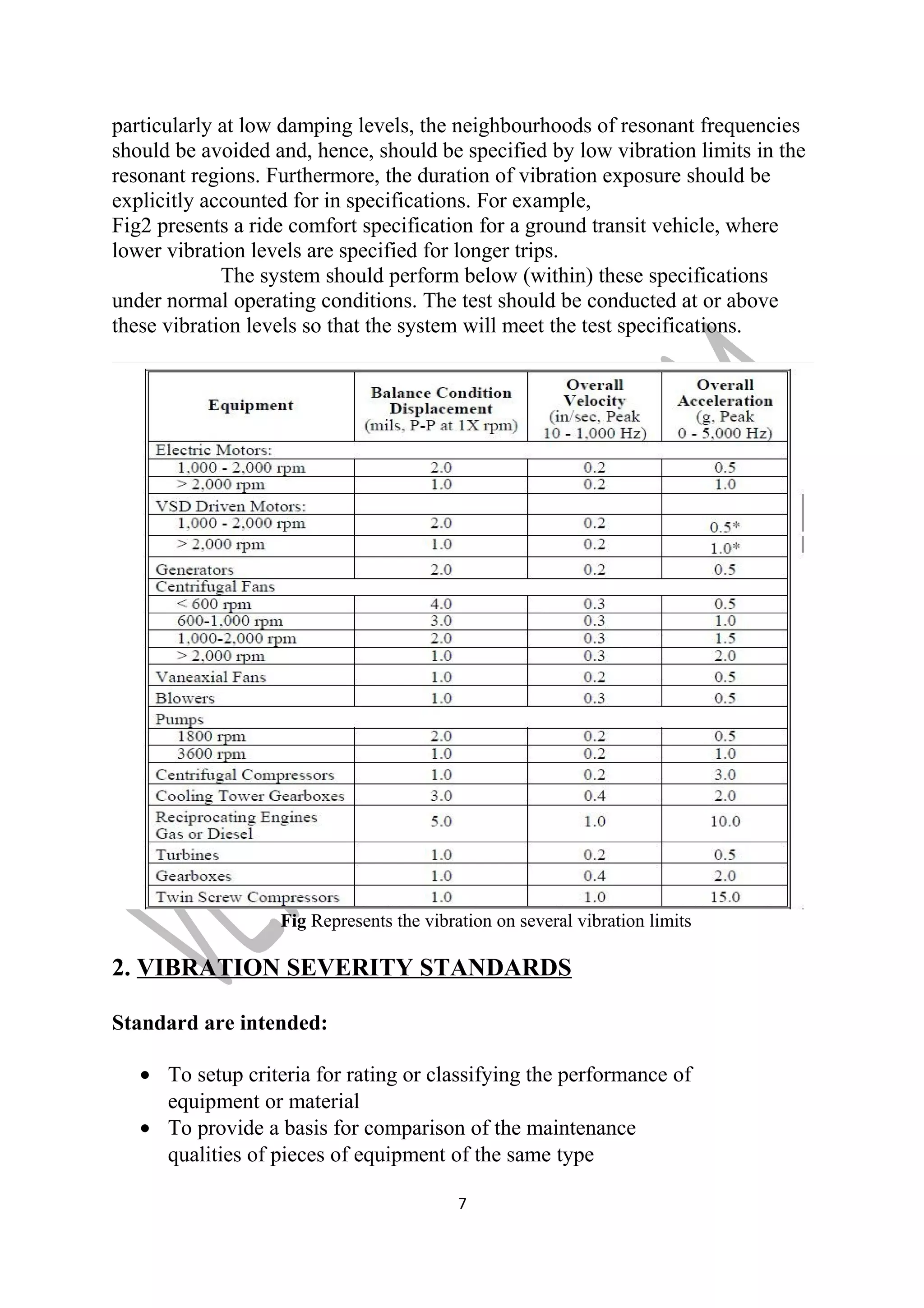 particularly at low damping levels, the neighbourhoods of resonant frequencies 
should be avoided and, hence, should be specified by low vibration limits in the 
resonant regions. Furthermore, the duration of vibration exposure should be 
explicitly accounted for in specifications. For example, 
Fig2 presents a ride comfort specification for a ground transit vehicle, where 
lower vibration levels are specified for longer trips. 
The system should perform below (within) these specifications 
under normal operating conditions. The test should be conducted at or above 
these vibration levels so that the system will meet the test specifications. 
Fig Represents the vibration on several vibration limits 
2. VIBRATION SEVERITY STANDARDS 
Standard are intended: 
· To setup criteria for rating or classifying the performance of 
equipment or material 
· To provide a basis for comparison of the maintenance 
qualities of pieces of equipment of the same type 
7 
 