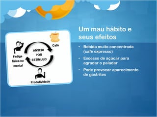 Um mau hábito e
seus efeitos
• Bebida muito concentrada
(café expresso)
• Excesso de açúcar para
agradar o paladar
• Pode provocar aparecimento
de gastrites
 