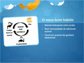 O novo bom hábito
• Bebida hidratante (chá verde)
• Sem necessidade de adicionar
açúcar
• Favorece queima de gordura
abdominal
 