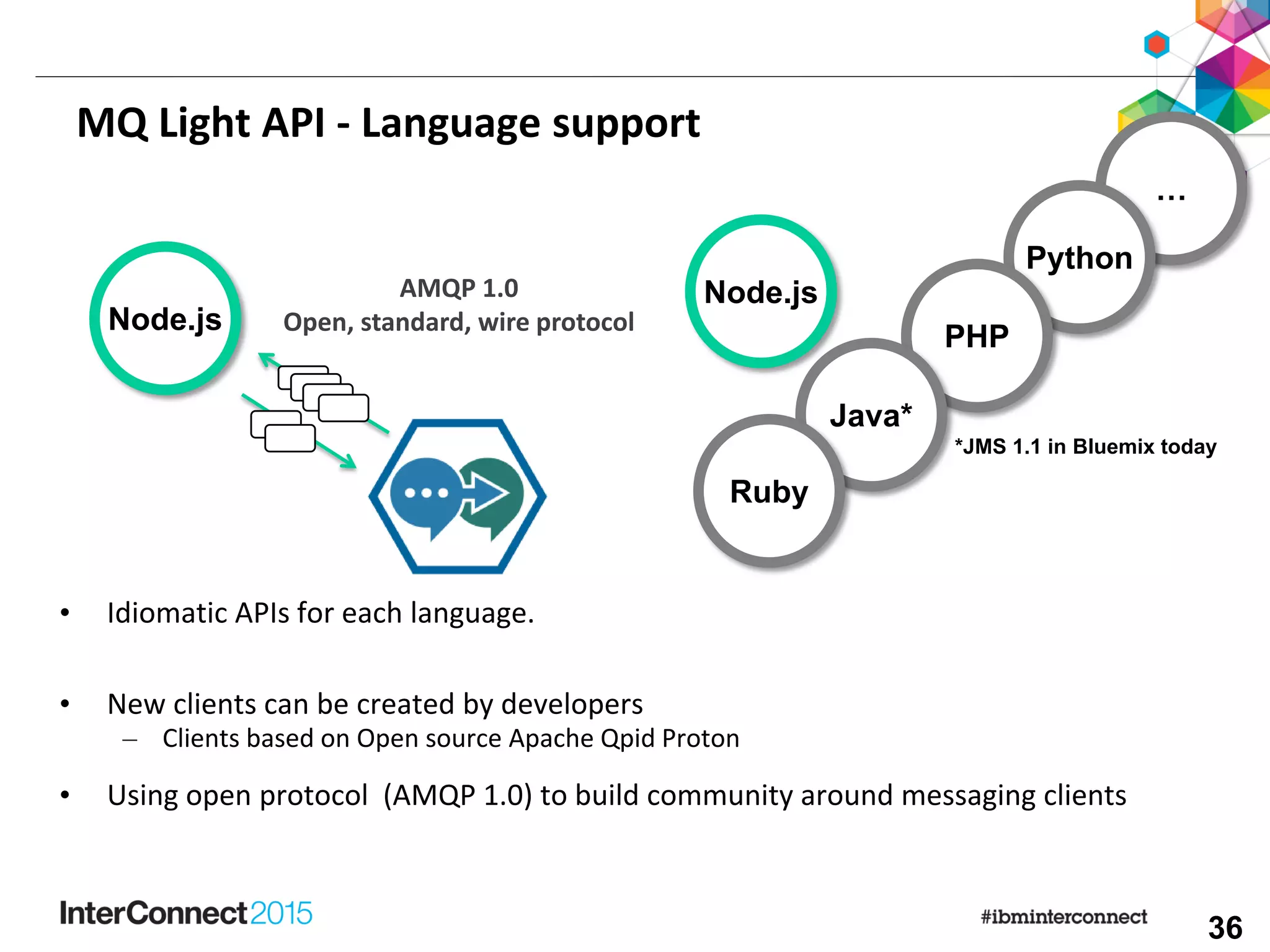 What's new in IBM MQ Messaging | PPT