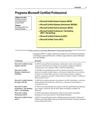 Introdução 9
Programa Microsoft Certified Professional
Microsoft Certified Systems Engineer (MCSE)
Microsoft Certified Database Administrator (MCDBA)
Microsoft Certified Solution Developer (MCSD)
Microsoft Certified Professional + Site Building
(MCP + Site Building)
Microsoft Certified Professional (MCP)
Microsoft Certified Trainer (MCT)
*****************PARA USO EXCLUSIVO DOS MICROSOFT CERTIFIED TRAINERS*****************
O programa MCP é a melhor maneira de comprovar seu domínio dos produtos
e tecnologias atuais da Microsoft. A tabela a seguir descreve cada certificação
com mais detalhes.
Certificação Descrição
Microsoft Certified Systems
Engineer (MCSE)
Os MCSEs são qualificados para planejar, implementar, manter e dar suporte a
sistemas de informações com eficácia em uma grande variedade de ambientes
computacionais com o Windows 2000 e o Microsoft BackOffice®.
Microsoft Certified
Database Administrator
(MCDBA)
Os MCDBAs são qualificados para derivar estruturas de bancos de dados físicos,
desenvolver modelos de dados lógicos, criar bancos de dados físicos, criar serviços
de dados com Transact-SQL, gerenciar e manter bancos de dados, configurar e
gerenciar a segurança, monitorar e otimizar bancos de dados e instalar e configurar o
Microsoft SQL Server™.
Microsoft Certified Solution
Developer (MCSD)
Os MCSDs são qualificados para criar aplicativos da Web, distribuídos e comerciais
usando produtos Microsoft como o SQL Server, o Microsoft Visual Studio® e o
Component Services.
Microsoft Certified
Professional + Site Building
(MCP + Site Building)
Os MCPs com especialização em criação de sites são qualificados para planejar,
criar, manter e gerenciar sites da Web usando tecnologias e produtos da
Microsoft.
Microsoft Certified
Professional (MCP)
Os MCPs demonstram conhecimento sólido em pelo menos um produto,
passando por um exame (exceto o Networking Essentials).
Microsoft Certified Trainer
(MCT)
Os MCTs são qualificados técnica e didaticamente para ministrar o Microsoft
Official Curriculum (MOC) através dos Microsoft Certified Technical Education
Centers (Microsoft CTEC).
Objetivo do slide
Fornecer aos alunos
informações sobre o
programa MCP.
Síntese
O programa MCP inclui
estas certificações…
 