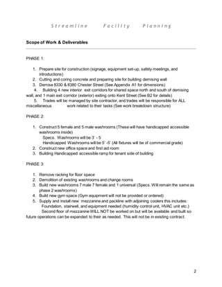 S t r e a m l i n e F a c i l i t y P l a n n i n g
2
Scope of Work & Deliverables
PHASE 1:
1. Prepare site for construction (signage, equipment set-up, safety meetings, and
introductions)
2. Cutting and coring concrete and preparing site for building demising wall
3. Demise 8330 & 8380 Chester Street (See Appendix A1 for dimensions)
4. Building 4 new interior exit corridors for shared space north and south of demising
wall, and 1 main exit corridor (exterior) exiting onto Kent Street (See B2 for details)
5. Trades will be managed by site contractor, and trades will be responsible for ALL
miscellaneous work related to their tasks (See work breakdown structure)
PHASE 2:
1. Construct 5 female and 5 male washrooms (These will have handicapped accessible
washrooms inside)
Specs. Washrooms will be 3’ - 5
Handicapped Washrooms will be 5’ -5’ (All fixtures will be of commercial grade)
2. Construct new office space and first aid room
3. Building Handicapped accessible ramp for tenant side of building
PHASE 3:
1. Remove racking for floor space
2. Demolition of existing washrooms and change rooms
3. Build new washrooms 7 male 7 female and 1 universal (Specs. Will remain the same as
phase 2 washrooms)
4. Build new gym space (Gym equipment will not be provided or ordered)
5. Supply and install new mezzanine and packline with adjoining coolers this includes:
Foundation, stairwell, and equipment needed (humidity control unit, HVAC unit etc.)
Second floor of mezzanine WILL NOT be worked on but will be available and built so
future operations can be expanded to their as needed. This will not be in existing contract.
 