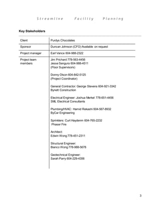 S t r e a m l i n e F a c i l i t y P l a n n i n g
3
Key Stakeholders
Client Purdys Chocolates
Sponsor Duncan Johnson (CFO) Available on request
Project manager Earl Vance 604-988-2322
Project team
members
Jim Prichard 778-563-4456
Jesse Sengura 604-988-4511
(Floor Supervisors)
Donny Olson 604-842-5125
(Project Coordinator)
General Contractor: George Stevens 604-921-3342
Bynett Construction
Electrical Engineer: Joshua Merkel 778-651-4456
SML Electrical Consultants
Plumbing/HVAC: Hamid Rekashi 604-567-8932
ByCar Engineering
Sprinklers: Curt Haydenm 604-765-2232
Phaser Fire
Architect:
Edwin Wong 778-451-2311
Structural Engineer:
Bianco Wong 778-988-5678
Geotechnical Engineer:
Sarah Parry 604-229-4356
 