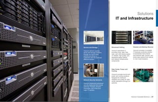 Solutions
IT and Infrastructure
Structured Cabling
Vizocom specializes in
providing voice, data, fiber
optic, and LAN rollouts based
on reliable, high-quality, and
standards-based cabling
and network infrastructure
components.
Disaster and Backup Recover
Vizocom provides a complete
IT business continuity solution
to businesses that protects
and restores data, servers, and
entire data centers from natural
or man-made disasters.
Vizocom Corporate Brochure | 21
Data Center, Power and
Cooling
Vizocom provides end-to-end
power and cooling solutions
designed for maximum
reliability and quality for data
center operations through our
partners.
Servers and Storage
Vizocom delivers superior
server and storage solutions
through our world-class
partners providing our
customers with the best cost-
effective solution.
Network Security Solutions
Vizocom implements advanced
security measures that include
Antivirus, Firewall, Intrusion
Prevention, and VPNs from
major IT vendors.
 