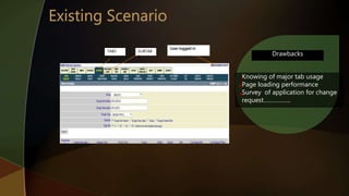 User logged in
TABS SUBTAB
S
Drawbacks
Knowing of major tab usage
Page loading performance
Survey of application for change
request……………..
 