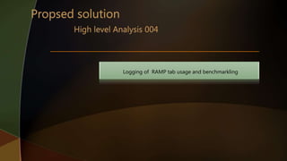 Logging of RAMP tab usage and benchmarkling
 