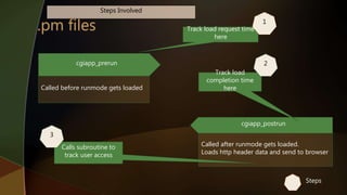 cgiapp_prerun
cgiapp_postrun
Called before runmode gets loaded
Called after runmode gets loaded.
Loads http header data and send to browser
Track load request time
here
Track load
completion time
here
Calls subroutine to
track user access
1
2
3
Steps
Steps Involved
 