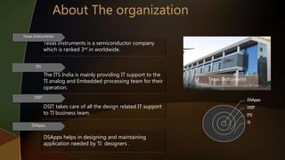 Texas Instruments
Texas Instruments is a semiconductor company
which is ranked 3rd in worldwide.
The ITS India is mainly providing IT support to the
TI analog and Embedded processing team for their
operation.
DSIT takes care of all the design related IT support
to TI business team.
DSApps helps in designing and maintaining
application needed by TI designers .
Texas Instruments
ITS
DSIT
DSApps
DSApps
DSIT
ITS
TI
 
