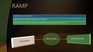 Provides as a review system.
Stakeholders are design engineers and reviewers.
Ensures that chip has passed through every testing phase before going to fabrication unit.
Ramp review
 