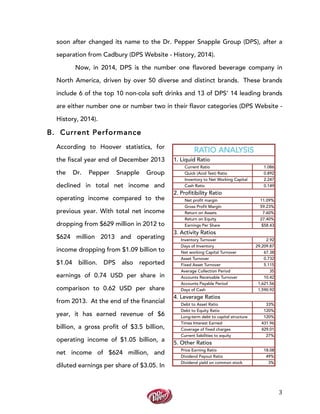  
	
  
3	
  
soon after changed its name to the Dr. Pepper Snapple Group (DPS), after a
separation from Cadbury (DPS Website - History, 2014).
Now, in 2014, DPS is the number one flavored beverage company in
North America, driven by over 50 diverse and distinct brands. These brands
include 6 of the top 10 non-cola soft drinks and 13 of DPS’ 14 leading brands
are either number one or number two in their flavor categories (DPS Website -
History, 2014).
B. Current Performance
According to Hoover statistics, for
the fiscal year end of December 2013
the Dr. Pepper Snapple Group
declined in total net income and
operating income compared to the
previous year. With total net income
dropping from $629 million in 2012 to
$624 million 2013 and operating
income dropping from $1.09 billion to
$1.04 billion. DPS also reported
earnings of 0.74 USD per share in
comparison to 0.62 USD per share
from 2013. At the end of the financial
year, it has earned revenue of $6
billion, a gross profit of $3.5 billion,
operating income of $1.05 billion, a
net income of $624 million, and
diluted earnings per share of $3.05. In
Current Ratio 1.086
Quick (Acid Test) Ratio 0.892
Inventory to Net Working Capital 2.247
Cash Ratio 0.149
Net profit margin 11.09%
Gross Profit Margin 59.23%
Return on Assets 7.60%
Return on Equity 27.40%
Earnings Per Share $58.43
Inventory Turnover 2.92
Days of Inventory 29,209.87
Net working Capital Turnover 67.38
Asset Turnover 0.732
Fixed Asset Turnover 5.115
Average Collection Period 35
Accounts Receivable Turnover 10.42
Accounts Payable Period 1,621.56
Days of Cash 1,590.92
Debt to Asset Ratio 33%
Debt to Equity Ratio 120%
Long-term debt to capital structure 120%
Times Interest Earned 431.96
Coverage of fixed charges 429.01
Current liabilities to equity 27%
Price Earning Ratio 18.08
Dividend Payout Ratio 49%
Dividend yield on common stock 3%
1. Liquid Ratio
2. Profitibility Ratio
5. Other Ratios
4. Leverage Ratios
3. Activity Ratios
RATIO ANALYSIS
 