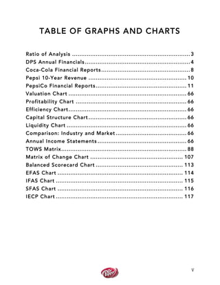 2014 STRATEGIC AUDIT - DPS | PDF