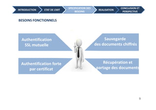 INTRODUCTION
CONCLUSION ET
PERSPECTIVE
REALISATION
SPECIFICATION DES
BESOINS
ETAT DE L’ART
Authentification
SSL mutuelle
B...