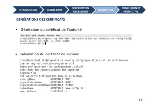 Génération du certificat de l’autorité
Génération du certificat de serveur
CONCLUSION ET
PERSPECTIVE
REALISATION
SPECIFICA...