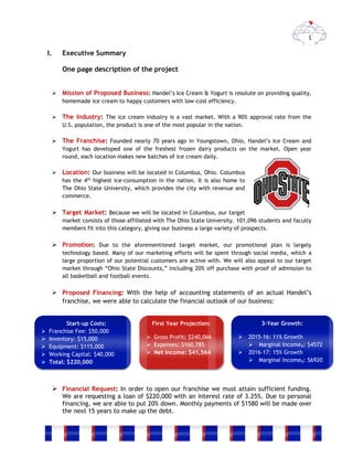 1
I. Executive Summary
One page description of the project
 Mission of Proposed Business: Handel’s Ice Cream & Yogurt is resolute on providing quality,
homemade ice cream to happy customers with low-cost efficiency.
 The Industry: The ice cream industry is a vast market. With a 90% approval rate from the
U.S. population, the product is one of the most popular in the nation.
 The Franchise: Founded nearly 70 years ago in Youngstown, Ohio, Handel’s Ice Cream and
Yogurt has developed one of the freshest frozen dairy products on the market. Open year
round, each location makes new batches of ice cream daily.
 Location: Our business will be located in Columbus, Ohio. Columbus
has the 4th
highest ice-consumption in the nation. It is also home to
The Ohio State University, which provides the city with revenue and
commerce.
 Target Market: Because we will be located in Columbus, our target
market consists of those affiliated with The Ohio State University. 101,096 students and faculty
members fit into this category, giving our business a large variety of prospects.
 Promotion: Due to the aforementioned target market, our promotional plan is largely
technology based. Many of our marketing efforts will be spent through social media, which a
large proportion of our potential customers are active with. We will also appeal to our target
market through “Ohio State Discounts,” including 20% off purchase with proof of admission to
all basketball and football events.
 Proposed Financing: With the help of accounting statements of an actual Handel’s
franchise, we were able to calculate the financial outlook of our business:
 Financial Request: In order to open our franchise we must attain sufficient funding.
We are requesting a loan of $220,000 with an interest rate of 3.25%. Due to personal
financing, we are able to put 20% down. Monthly payments of $1580 will be made over
the next 15 years to make up the debt.
First Year Projection:
 Gross Profit: $240,066
 Expenses: $160,785
 Net Income: $41,564
3-Year Growth:
 2015-16: 11% Growth
 Marginal IncomeN: $4572
 2016-17: 15% Growth
 Marginal IncomeN: $6920
Start-up Costs:
 Franchise Fee: $50,000
 Inventory: $15,000
 Equipment: $115,000
 Working Capital: $40,000
 Total: $220,000
 