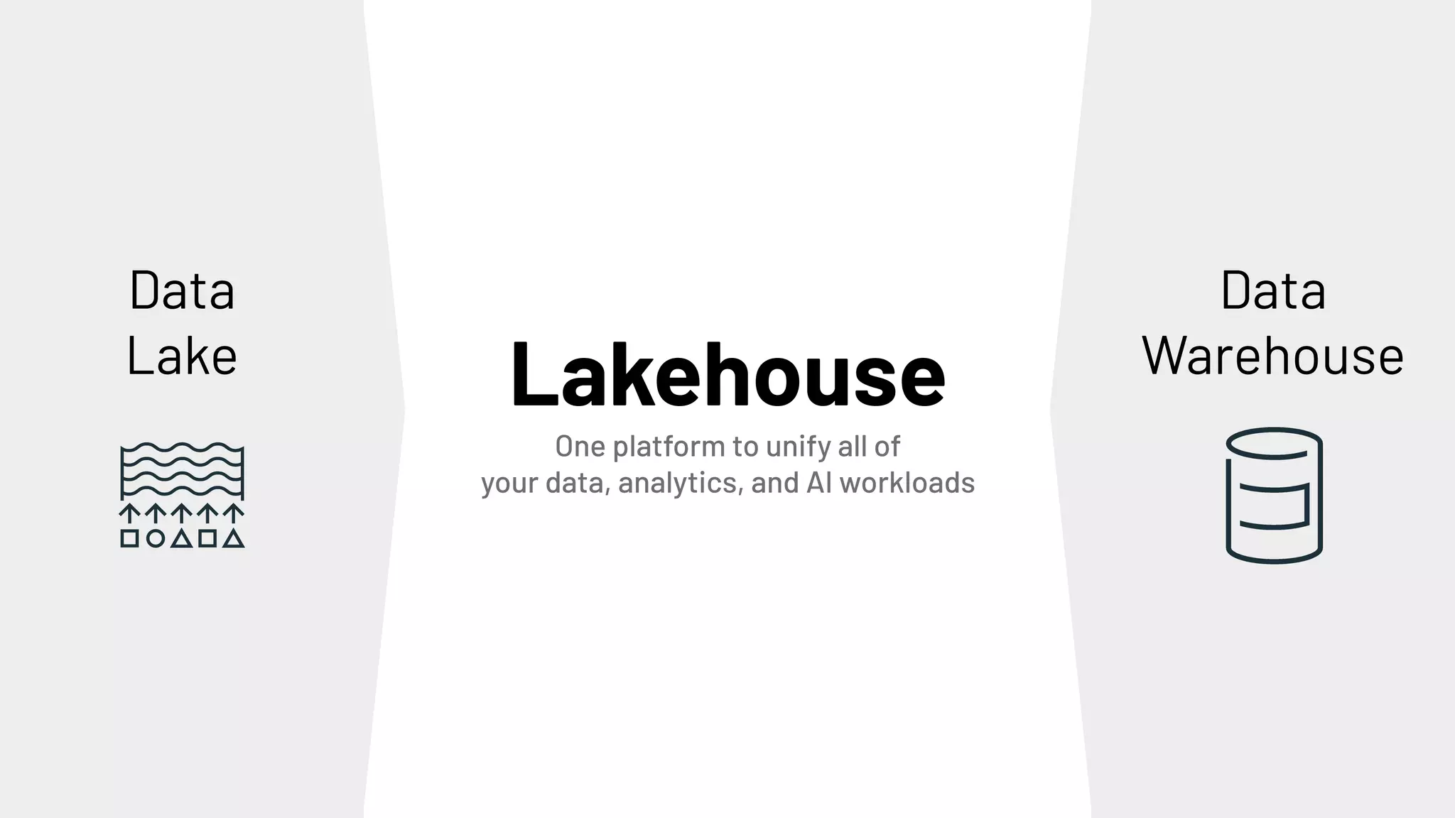 Data
Warehouse
Lakehouse
One platform to unify all of
your data, analytics, and AI workloads
Data
Lake
 