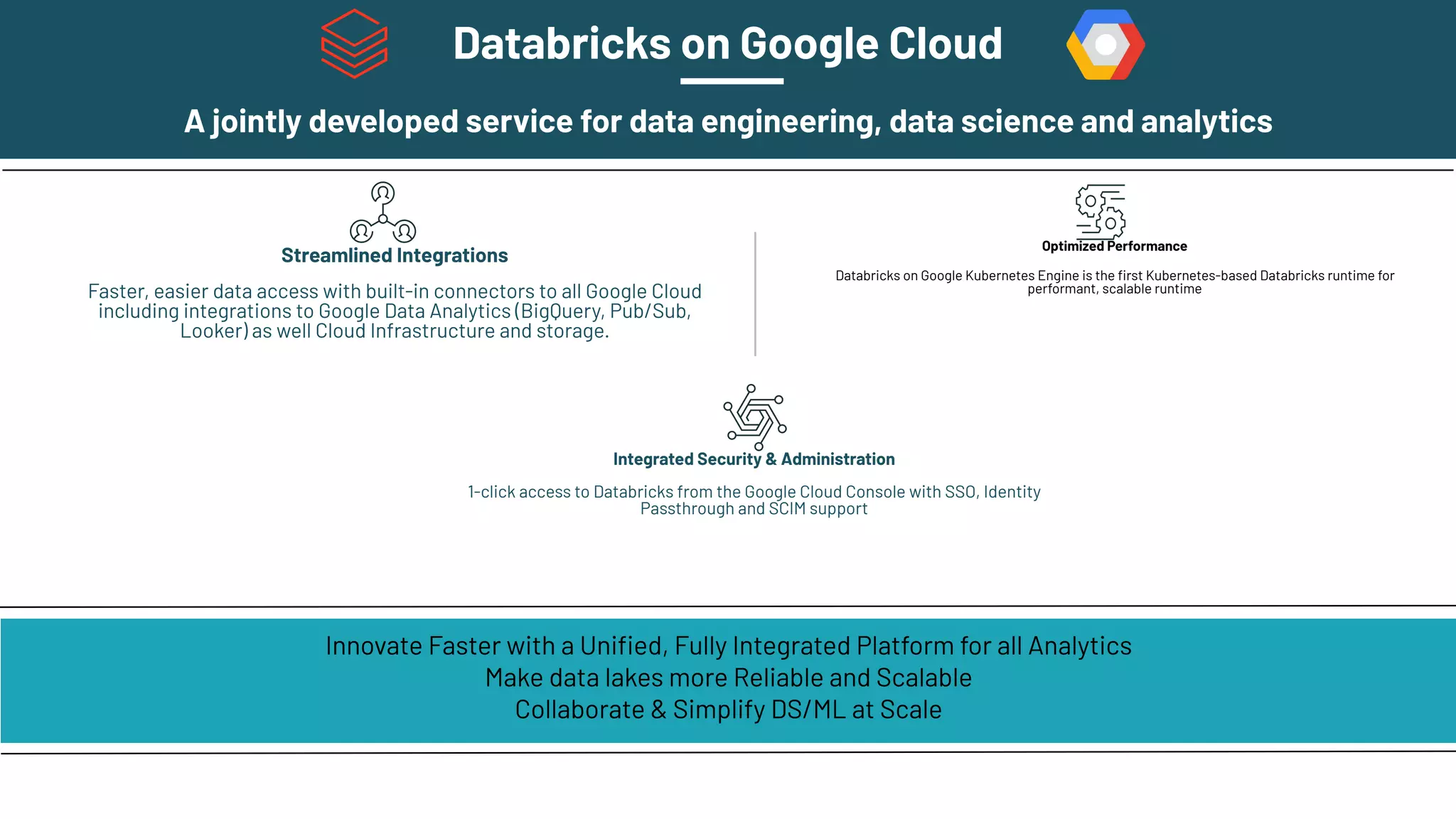 Databricks on Google Cloud
A jointly developed service for data engineering, data science and analytics
Optimized Performance
Databricks on Google Kubernetes Engine is the ﬁrst Kubernetes-based Databricks runtime for
performant, scalable runtime
Streamlined Integrations
Faster, easier data access with built-in connectors to all Google Cloud
including integrations to Google Data Analytics (BigQuery, Pub/Sub,
Looker) as well Cloud Infrastructure and storage.
Integrated Security & Administration
1-click access to Databricks from the Google Cloud Console with SSO, Identity
Passthrough and SCIM support
Innovate Faster with a Uniﬁed, Fully Integrated Platform for all Analytics
Make data lakes more Reliable and Scalable
Collaborate & Simplify DS/ML at Scale
 