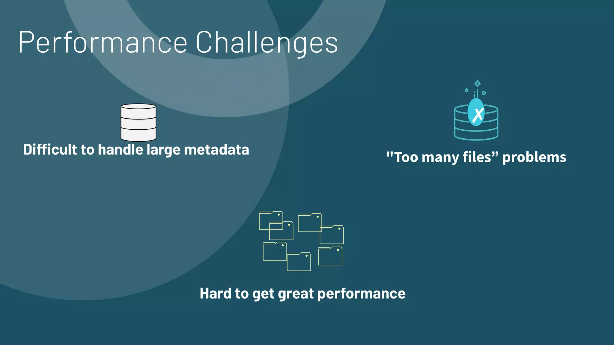 Difficult to handle large metadata
Performance Challenges
Hard to get great performance
✗
"Too many files” problems
 