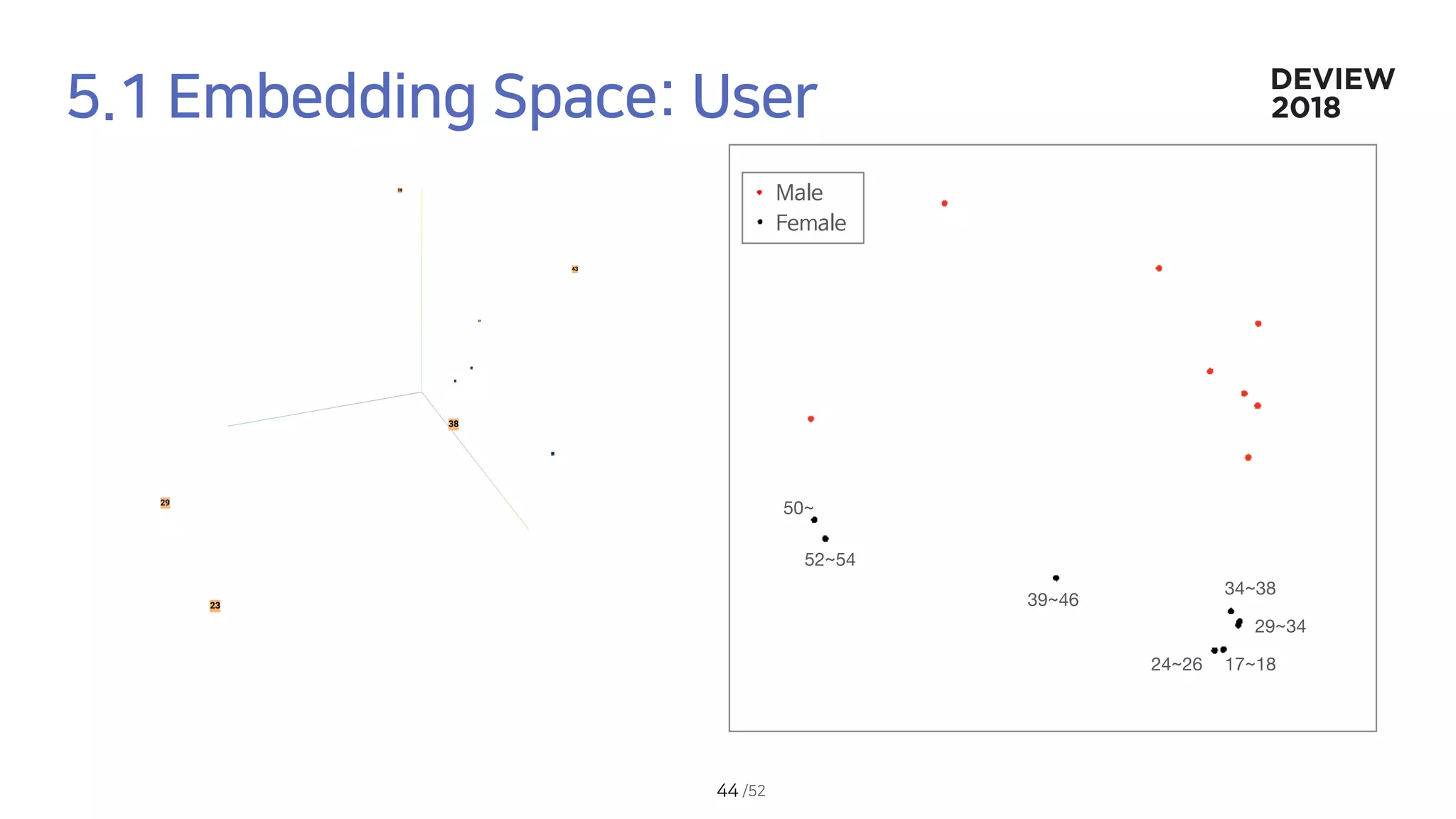 50~
52~54
39~46
24~26 17~18
29~34
34~38