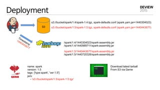 Deployment
S3 s3://bucket/spark/1.5/spark-1.5.tgz, spark-defaults.conf (spark.yarn.jar=1440443677)
s3://bucket/spark/1.4/s...