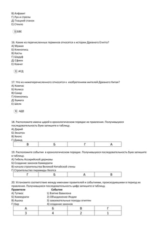 В) Алфавит
Г) Лук и стрелы
Д) Ткацкий станок
Е) Стекло
3) БВЕ
16. Какие из перечисленных терминов относятся к истории Древнего Египта?
А) Мумия
Б) Клинопись
В) Касты
Г) Шадуф
Д) Сфинк
Е) Ковчег
2) АГД
17. Что из нижеперечисленного относится к изобретениям жителей Древнего Китая?
А) Компас
Б) Колесо
В) Сахар
Г) Клинопись
Д) Бумага
Е) Шелк
3) АДЕ
18. Расположите имена царей в хронологическом порядке их правления. Получившуюся
последовательность букв запишите в таблицу.
А) Дарий
Б) Эхнатон
В) Хеопс
Г) Давид
В Б Г А
19. Расположите события в хронологическом порядке. Получившуюся последовательность букв запишите
в таблицу.
А) Гибель Ассирийской державы
Б) Создание законов Хаммурапи
В) начало строительства Великой Китайской стены
Г) Строительство пирамиды Хеопса
Г Б А В
20. Установите соответствие между именами правителей и событиями, происходившими в период их
правления. Получившуюся последовательность цифр запишите в таблицу.
Правители События
А) Тутмос 1) Взятие Вавилона
Б) Хаммурапи 2) Объединение Индии
В) Ашока 3) завоевательные походы египтян
Г) Кир 4) создание законов
А Б В Г
3 4 2 1
 