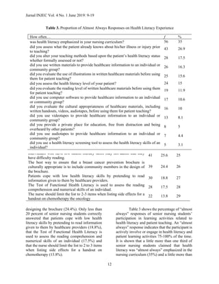 Health Literacy Knowledge and Experience Among Senior Nursing Students ...
