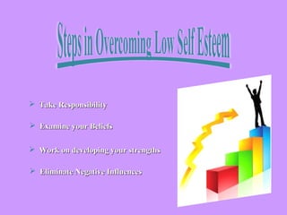  Take ResponsibilityTake Responsibility
 Examine your BeliefsExamine your Beliefs
 Work on developing your strengthsWork on developing your strengths
 Eliminate Negative InfluencesEliminate Negative Influences
 