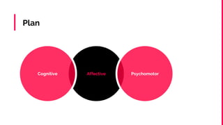 Plan
AffectiveCognitive Psychomotor
 
