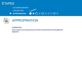 APPROPRIATION
FORMATION
Avoir accès à une ressource pour former le personnel et éventuellement
dépanner.
ÉTAPES
ACCOMPAGNEMENT
CONCEPTION
APPROPRIATION
 