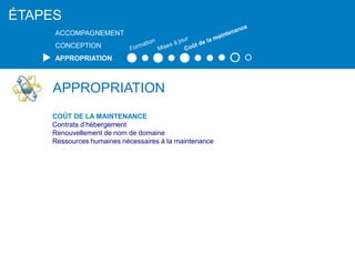 APPROPRIATION
COÛT DE LA MAINTENANCE
Contrats d’hébergement
Renouvellement de nom de domaine
Ressources humaines nécessaires à la maintenance
ÉTAPES
ACCOMPAGNEMENT
CONCEPTION
APPROPRIATION
 