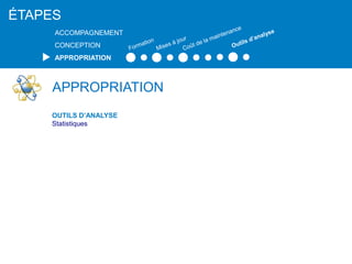 APPROPRIATION
OUTILS D’ANALYSE
Statistiques
ÉTAPES
ACCOMPAGNEMENT
CONCEPTION
APPROPRIATION
 