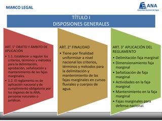 Fajas Marginales 227220038 exposicion-fajas-marginales-final | PDF
