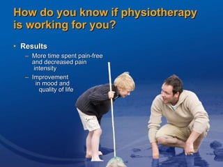 How do you know if physiotherapy is working for you? Results  More time spent pain-free  and decreased pain  intensity Improvement  in mood and  quality of life 