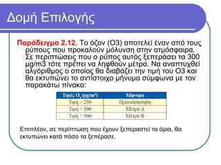 Δομή Επιλογής
Παράδειγμα 2.12. Το όζον (Ο3) αποτελεί έναν από τους
ρύπους που προκαλούν μόλυνση στην ατμόσφαιρα.
Σε περιπτώσεις που ο ρύπος αυτός ξεπεράσει τα 300
μg/m3 τότε πρέπει να ληφθούν μέτρα. Να αναπτυχθεί
αλγόριθμος ο οποίος θα διαβάζει την τιμή του Ο3 και
θα εκτυπώνει το αντίστοιχο μήνυμα σύμφωνα με τον
παρακάτω πίνακα:
Επιπλέον, σε περίπτωση που έχουν ξεπεραστεί τα όρια, θα
εκτυπώνει κατά πόσο τα ξεπέρασε.
 