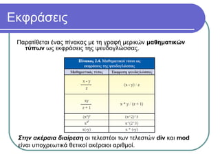 Εκφράσεις
Παρατίθεται ένας πίνακας με τη γραφή μερικών μαθηματικών
τύπων ως εκφράσεις της ψευδογλώσσας.
Στην ακέραια διαίρεση οι τελεστέοι των τελεστών div και mod
είναι υποχρεωτικά θετικοί ακέραιοι αριθμοί.
 