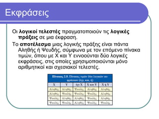 Εκφράσεις
Οι λογικοί τελεστές πραγματοποιούν τις λογικές
πράξεις σε μια έκφραση.
Το αποτέλεσμα μιας λογικής πράξης είναι πάντα
Αληθής ή Ψευδής, σύμφωνα με τον επόμενο πίνακα
τιμών, όπου με Χ και Υ εννοούνται δύο λογικές
εκφράσεις, στις οποίες χρησιμοποιούνται μόνο
αριθμητικοί και σχεσιακοί τελεστές.
 