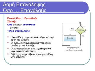 Δομή Επανάληψης
Όσο … Επανάλαβε
Εντολή Όσο ... Επανάλαβε
Σύνταξη
Όσο Συνθήκη επανάλαβε
Εντολές
Τέλος_επανάληψης
 Η συνθήκη τερματισμού ελέγχεται στην
αρχή του βρόχου
 Οι εντολές επαναλαμβάνονται όσο η
συνθήκη είναι Αληθής
 Οι εμπεριεχόμενες εντολές μπορεί να
μην εκτελεστούν ποτέ
 Ο βρόχος τερματίζεται όταν η συνθήκη
γίνει ψευδής.
 