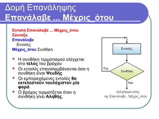 Δομή Επανάληψης
Επανάλαβε ... Μέχρις_ότου
Εντολή Επανάλαβε ... Μέχρις_ότου
Σύνταξη
Επανάλαβε
Εντολές
Μέχρις_ότου Συνθήκη
 Η συνθήκη τερματισμού ελέγχεται
στο τέλος του βρόχου
 Οι εντολές επαναλαμβάνονται όσο η
συνθήκη είναι Ψευδής
 Οι εμπεριεχόμενες εντολές θα
εκτελεστούν τουλάχιστον μία
φορά
 Ο βρόχος τερματίζεται όταν η
συνθήκη γίνει Αληθής.
 