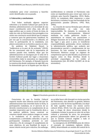 DURÁN MORENO, José Manuel y SANTOS ALLELY, Adrián
240 Revista Atlántica-Mediterránea de Prehistoria y Arqueología Social 17, pp. 235-242
Universidad de Cádiz
ciudadanía para crear conciencia y hacerles
sentir identificados con su pasado.
4. Valoración y conclusiones
Tras haber analizado algunos aspectos
referentes a la Gestión Cultural por parte de las
distintas administraciones y la necesidad de una
mayor coordinación entre ellas, más allá del
signo político que se siente al frente de éstas, de
nada nos vale un Patrimonio bien protegido si no
existe una conciencia social detrás que lo ampare
y conserve para las generaciones venideras. Es
por eso que la concienciación y la difusión, así
como la participación de la ciudadanía, son
pilares esenciales en su Gestión y puesta en valor.
En palabras de Stéphane Hessel, la
“Indiferencia es la peor de las actitudes” (2010).
No ser conscientes sólo de la importancia de
nuestro pasado sino, también, dejar que las
administraciones se encarguen por sí solas de la
Gestión Cultural puede dar lugar a situaciones
irreversibles dada la naturaleza no regenerable
del Patrimonio. Por ejemplo, el llamado boom de
la construcción desde comienzos de siglo XXI, nos
ha demostrado que en la España que nos deja el
neoliberalismo se entiende el Patrimonio más
como un impedimento para crecer que como un
estímulo para hacerlo (Sagardoy, 2014; Riaño,
2015). La ciudadanía debe imponerse a estas
decisiones y reclamar lo que han heredado de las
generaciones pasadas (Álvarez, 1992; Ruiz,
1996).
La creación de nuevas fórmulas para afrontar
responsabilidades es cada vez más
imprescindible. No obstante, la existencia de
mecanismos de funcionamiento bilateral
mediante los cuales gobiernos locales o
autonómicos se reúnen con asociaciones o
delegan funciones de la Gestión Cultural, puede
dar lugar a que, poco a poco, se transfieran
responsabilidades gestionadas otrora mediante
la administración pública, que acabaría por
desentenderse parcial o completamente de sus
funciones. En este sentido, la normativa de
Patrimonio Histórico recoge un régimen de
competencias que ha sido llevado a la práctica en
lugares como en Écija (Sevilla), donde la
actividad arqueológica se ha cedido al
Ayuntamiento (Art. 40 LPHA 14/2007, de 26 de
noviembre).
Figura 2. Resultados generales de la encuesta
Conscientes de que la Gestión Cultural
requería mucho más esfuerzo social del que las
administraciones han invertido hasta la fecha, la
participación ciudadana, en el ejercicio de un
derecho constitucional y en cumplimiento de un
mandato imperativo que la Constitución dicta a
los poderes públicos, busca construir un
consenso donde estos poderes tengan en cuenta
a la ciudadanía en el ejercicio de sus
competencias y actividades culturales. Lo que la
participación ciudadana pretende es unir
esfuerzos a fin de conseguir el cumplimiento de
unos objetivos, de una finalidad de mayor o
menor interés social, pero colectiva. Sin embargo,
no se debe hacer sólo hincapié en ciertas parcelas
del Patrimonio, sino abordar su gestión, defensa
y puesta en valor de forma equilibrada y no dejar
de lado aquellos bienes con menos acervo
cultural (Paño, 2012). Con ello queremos decir
que, a riesgo de darse situaciones donde la
ciudadanía reclame la puesta en valor de un bien
cultural y prescinda de otros, los principales
gestores patrimoniales deben ser garantes de
que la Gestión Cultural englobe a todo el
conjunto del Patrimonio Cultural.
La emergencia de ACUPAMAR pone de relieve
el concepto de ciudadanía vigilante (Ariño,
2004), desarrollando un sentido del control de la
 