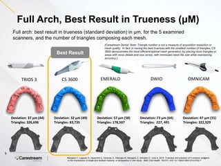 CS 3600 Trueness and Precision Study with Dr Mangano PPTX 3 D