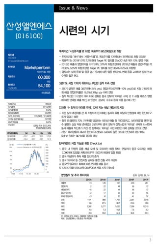 3
Issue & News
산성앨엔에스
(016100)
시련의 시기
박신애
769.2378
shinay.park@daishin.com
투자의견
Marketperform
시장수익률, 하향
목표주가
60,000
하향
현재주가
(15.09.10)
54,100
화장품업종
투자의견 ‘시장수익률’로 하향, 목표주가 60,000원으로 하향
- 투자의견을 ‘매수’에서 ‘시장수익률’로, 목표주가를 13만원에서 6만원으로 하향 조정함
- 목표주가는 2016F EPS 2,246원에 Target PE 멀티플 25x(2014년 PER 10% 할인) 적용
- 2015년 매출과 영업이익을 각각 24%, 37%씩 하향조정하며, 2016년 매출과 영업이익을 각
각 38%, 52%씩 하향조정함. Target PE 멀티플 또한 30x에서 25x로 하향함
- 급작스런 실적 둔화 및 중국 경기 우려에 따른 업종 센티먼트 변화 등을 고려하여 당분간 보
수적인 접근 권고
3분기도 시장 기대치 하회하는 부진한 실적 지속 전망
- 3분기 실적은 매출 382억원(+24% yoy), 영업이익 63억원(-10% yoy)으로 시장 기대치 하
회 예상. 영업이익률은 16.5%로 6%p yoy 하락 전망
- 실적 부진은 1) 2분기 대비 더욱 강화된 중국 정부의 ‘따이공’ 규제, 2) 7~8월 메르스 영향
에 따른 면세점 매출 부진, 3) 인건비, 광고비, 수수료 등의 비용 증가에 기인
간과한 ‘中 정부의 따이공 규제’, 길어 지는 채널 재정비의 시간
- 기존 실적 추정치를 큰 폭 조정하게 된 데에는 동사의 유통 채널의 안정성에 대한 판단에 오
류가 있었기 때문
- 중국 向 물량의 70% 가까이를 담당하는 대리상 매출 중 ‘따이공(代工, 보따리상)’을 통한 밀
수 물량이 상당 부분 존재했고, 2분기부터 중국 정부가 갑작스럽게 ‘따이공’ 규제에 나서면서
동사 매출에 적신호가 켜진 것. 향후에도 ‘따이공’ 수입 제한은 더욱 강화될 것으로 전망
- 2분기 대리상들의 재고가 완전히 소진(Sell-out)되지 않은 것으로 판단되어 3분기에도
Sell-in 약화는 불가피할 것으로 예상
턴어라운드 시점 가늠을 위한 Check List
1. 중국 내 안정적 유통 채널 모색 및 오프라인 매장 확대: 연말까지 중국 오프라인 매장
7,000개에 입점할 계획 (현재 약 1,500개 매장에 입점 완료)
2. 중국 위생허가 취득 제품 점진적 증가
3. 중국 외 미국 등 선진시장 공략을 통한 진출 국가 다양화
4. 중국인 입국자수 회복에 따른 면세점 매출 증가
5. 사업 다각화 (마스크팩 ODM/OEM 사업 시작 가능성)
영업실적 및 주요 투자지표 (단위: 십억원, 원 , %)
2013A 2014A 2015F 2016F 2017F
매출액 73 120 187 220 261
영업이익 2 22 44 56 72
세전순이익 -5 22 44 56 72
총당기순이익 -2 17 33 43 55
지배지분순이익 -3 16 32 41 52
EPS -191 866 1,761 2,267 2,916
PER NA 27.5 30.7 23.9 18.6
BPS 2,392 3,277 5,032 7,299 10,215
PBR 1.4 7.3 10.8 7.4 5.3
ROE -8.0 30.6 42.4 36.8 33.3
주: EPS와 BPS, ROE는 지배지분 기준으로 산출
자료: 산성앨엔에스, 대신증권 리서치센터
KOSDAQ 668.29
시가총액 971십억원
시가총액비중 0.52%
자본금(보통주) 9십억원
52주 최고/최저 117,200원 / 21,000원
120일 평균거래대금 737억원
외국인지분율 6.02%
주요주주 김판길 외 8 인 33.26%
한국증권금융 5.08%
주가수익률(%) 1M 3M 6M 12M
절대수익률 -25.2 -41.1 33.6 123.6
상대수익률 -16.4 -36.7 24.3 91.5
-50
0
50
100
150
200
250
300
350
400
18
38
58
78
98
118
138
14.09 14.12 15.03 15.06
(%)(천원) 산성앨엔에스(좌)
Relative to KOSDAQ(우)
 