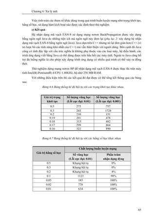 Chương 6: Xử lý ảnh
85
Việc tính toán các tham số khác dùng trong quá trình huấn luyện mạng như trọng khởi tạo,
hằng số học, sử dụng hàm kích hoạt nào được xác định theo thử nghiệm.
c) Kết quả
Hệ nhận dạng mã vạch EAN-8 sử dụng mạng nơron BackPropagation được xây dựng
bằng ngôn ngữ Java do những tiện ích mà ngôn ngữ này đem lại (phụ lục 2: xây dựng hệ nhận
dạng mã vạch EAN-8 bằng ngôn ngữ Java). Java dựa trên C++ nhưng nó lại đơn giản hơn C++ (vì
nó lược bỏ các tính năng khó nhất của C++) mà vẫn thân thiện với người dùng. Bên cạnh đó Java
cũng có tính độc lập với cấu trúc nghĩa là không phụ thuộc vào các loại máy, hệ điều hành; các
trình ứng dụng viết bằng Java có thể dùng được trên hầu hết các máy tính. Ngoài ra Java cũng hỗ
trợ đa luồng nghĩa là cho phép xây dựng trình ứng dụng có nhiều quá trình có thể xảy ra đồng
thời.
Thử nghiệm dựng mạng nơron BP để nhận dạng mã vạch EAN-8 được thực thi trên máy
tính Intel(R) Pentium(R) 4 CPU 1.80GHz, bộ nhớ 256 MB RAM.
Với những điều kiện trên thì các kết quả đó đạt được có thể tổng kết thông qua các bảng
sau:
Bảng 6.6 Bảng thống kê độ hội tụ với các trọng khởi tạo khác nhau
Giá trị trọng
khởi tạo
Số lượng vũng học
(Lỗi cực đại: 0.01)
Số lượng vũng học
(Lỗi cực đại: 0.001)
0.5 275 757
0.3 265 1728
0.2 210 151
0.19 201 478
0.18 313 482
0.17 299 864
0.16 321 890
Bảng 6.7 Bảng thống kê độ hội tụ với các hằng số học khác nhau
Chất lượng huấn luyện mạng
Giá trị hằng số học
Số vũng học
(Lỗi cực đại: 0.01)
Phần trăm
nhận dạng đỳng
0.5 Khụng hội tụ 0%
0.3 Khụng hội tụ 0%
0.2 Khụng hội tụ 4%
0.1 1123 98%
0.05 185 100%
0.02 778 100%
0.01 634 100%
 