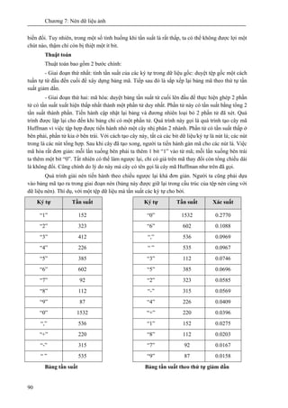 Chương 7: Nén dữ liệu ảnh
90
biến đổi. Tuy nhiên, trong một số tình huống khi tần suất là rất thấp, ta có thể không được lợi một
chút nào, thậm chí còn bị thiệt một ít bit.
Thuật toán
Thuật toán bao gồm 2 bước chính:
- Giai đoạn thứ nhất: tính tần suất của các ký tự trong dữ liệu gốc: duyệt tệp gốc một cách
tuần tự từ đầu đến cuối để xây dựng bảng mã. Tiếp sau đó là sắp xếp lại bảng mã theo thứ tự tần
suất giảm dần.
- Giai đoạn thứ hai: mã hóa: duyệt bảng tần suất từ cuối lên đầu để thực hiện ghép 2 phần
tử có tần suất xuất hiện thấp nhất thành một phần tử duy nhất. Phần tử này có tần suất bằng tổng 2
tần suất thành phần. Tiến hành cập nhật lại bảng và đương nhiên loại bỏ 2 phần tử đã xét. Quá
trình được lặp lại cho đến khi bảng chỉ có một phần tử. Quá trình này gọi là quá trình tạo cây mã
Huffman vì việc tập hợp được tiến hành nhờ một cây nhị phân 2 nhánh. Phần tử có tần suất thấp ở
bên phải, phần tử kia ở bên trái. Với cách tạo cây này, tất cả các bit dữ liệu/ký tự là nút lá; các nút
trong là các nút tổng hợp. Sau khi cây đã tạo xong, người ta tiến hành gán mã cho các nút lá. Việc
mã hóa rất đơn giản: mỗi lần xuống bên phải ta thêm 1 bit “1” vào từ mã; mỗi lần xuống bên trái
ta thêm một bit “0”. Tất nhiên có thể làm ngược lại, chỉ có giá trên mã thay đổi còn tổng chiều dài
là không đổi. Cũng chính do lý do này mà cây có tên gọi là cây mã Huffman như trên đã gọi.
Quá trình giải nén tiến hành theo chiều ngược lại khá đơn giản. Người ta cũng phải dựa
vào bảng mã tạo ra trong giai đoạn nén (bảng này được giữ lại trong cấu trúc của tệp nén cùng với
dữ liệu nén). Thí dụ, với một tệp dữ liệu mà tần suất các ký tự cho bởi.
Ký tự Tần suất Ký tự Tần suất Xác suất
“1” 152 “0” 1532 0.2770
“2” 323 “6” 602 0.1088
“3” 412 “,” 536 0.0969
“4” 226 “ ” 535 0.0967
“5” 385 “3” 112 0.0746
“6” 602 “5” 385 0.0696
“7” 92 “2” 323 0.0585
“8” 112 “-” 315 0.0569
“9” 87 “4” 226 0.0409
“0” 1532 “+” 220 0.0396
“,” 536 “1” 152 0.0275
“+” 220 “8” 112 0.0203
“-” 315 “7” 92 0.0167
“ ” 535 “9” 87 0.0158
Bảng tần suất Bảng tần suất theo thứ tự giảm dần
 