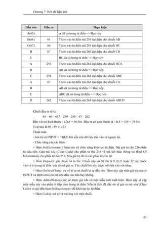 Chương 7: Nén dữ liệu ảnh
93
Đầu vào Đầu ra Thực hiện
A(65) A đã có trong từ điển => Đọc tiếp
B(66) 65 Thêm vào từ điển mã 258 đại diện cho chuỗi AB
C(67) 66 Thêm vào từ điển mã 259 đại diện cho chuỗi BC
B 67 Thêm vào từ điển mã 260 dại diện cho chuỗi CB
C BC đã có trong từ điển => Đọc tiếp
A 259 Thêm vào từ điển mã 261 đại diện cho chuỗi BCA
B AB đã có trong từ điển => Đọc tiếp
C 258 Thêm vào từ điển mã 262 đại diện cho chuỗi ABC
A 67 Thêm vào từ điển mã 263 đại diện cho chuỗi CA
B AB đã có trong từ điển => Đọc tiếp
C ABC đã có trong từ điển = > Đọc tiếp
D 262 Thêm vào từ điển mã 263 đại diện cho chuỗi ABCD
Chuỗi đầu ra sẽ là :
65 – 66 – 667 – 259 – 258 – 67 – 262
Đầu vào có kích thước : 12x8 = 96 bits. Đầu ra có kích thước là : 4x8 + 3x9 = 59 bits
Tỉ lệ nén là 96 : 59 ≅ 1,63
Thuật toán
- Giá trị cờ INPUT = TRUE khi vẫn còn dữ liệu đầu vào và ngược lại.
- Chức năng của các hàm :
+ Hàm InitDictionary(): hàm này có chức năng khởi tạo từ điển. Đặt giá trị cho 256 phần
tử đầu tiên. Gán mã xóa (Clear Code) cho phần tử thứ 256 và mã kết thúc thông tin (End Of
Information) cho phần tử thứ 257. Xóa giá trị tất cả các phẩn tử còn lại.
+ Hàm Output(): gửi chuỗi bit ra file. Chuỗi này có độ dài là 9,10,11 hoặc 12 tùy thuộc
vào vị trí trong từ điển của từ mã gửi ra. Các chuỗi bit này được nối tiếp vào với nhau.
+ Hàm GetNextChar(): trả về kí tự từ chuỗi kí tự đầu vào. Hàm này cập nhật giá trị của cờ
INPUT xá định xem còn dữ liệu đầu vào nữa hay không.
+ Hàm AddtoDictionary(): sẽ được gọi khi có một mẫu mới xuất hiện. Hàm này sẽ cập
nhật mẫu này vào phần tử tiếp theo trong từ điển. Nếu từ điển đã đầy nó sẽ gửi ra mã xóa (Clear
Code) và gọi đến hàm InitDictionary() để khởi tạo lại từ điển.
+ Hàm Code(): trả về từ mã ứng với một chuỗi.
 