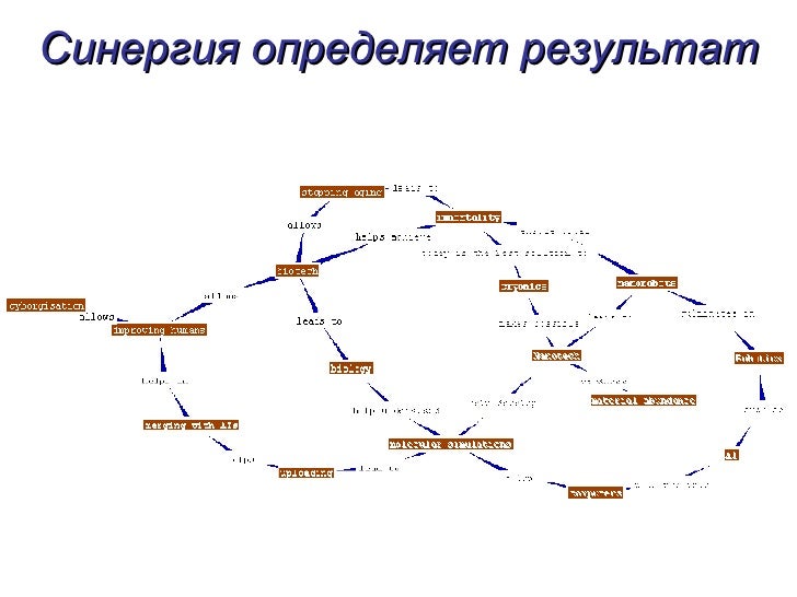 Философская машина экономики