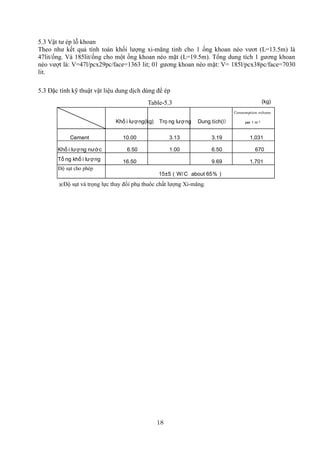 18
5.3 Vật tư ép lỗ khoan
Theo như kết quả tính toán khối lượng xi-măng tinh cho 1 ống khoan néo vươt (L=13.5m) là
47lit/ống. Và 185lit/ống cho một ống khoan néo mặt (L=19.5m). Tổng dung tích 1 gương khoan
néo vượt là: V=47l/pcx29pc/face=1363 lit; 01 gương khoan néo mặt: V= 185l/pcx38pc/face=7030
lit.
5.3 Đặc tính kỹ thuật vật liệu dung dịch dùng để ép
Table-5.3
Khố i lượng(kg) Trọ ng lượng Dung tích(l)
Cement 10.00 3.13 3.19 1,031
Khố i lượng nước 6.50 1.00 6.50 670
Tổ ng khố i lượng 16.50 9.69 1,701
Độ sụt cho phép
15±5（Ｗ/Ｃ about 65％）
※Độ sụt và trọng lực thay đổi phụ thuôc chất lượng Xi-măng.
(kg)
Consumption volume
per１ｍ３
 